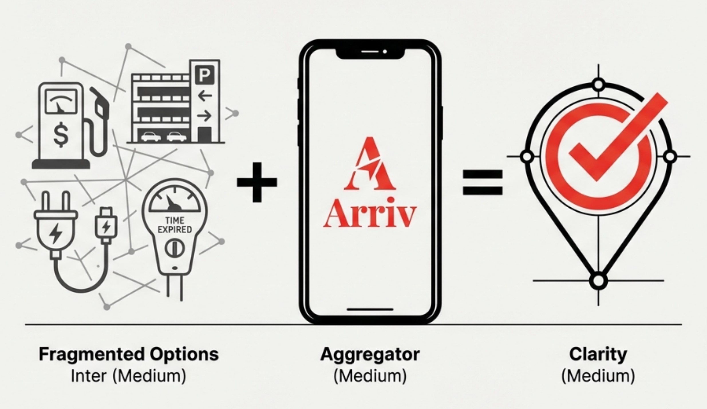 Arriv - urban mobility